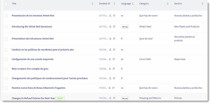 292 Articles without Cateogry or Section.gif