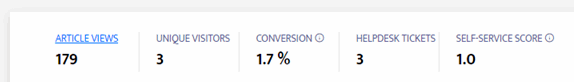 143_Analytics_Helpdesk_Tickets_and_Self-Service_Score.gif