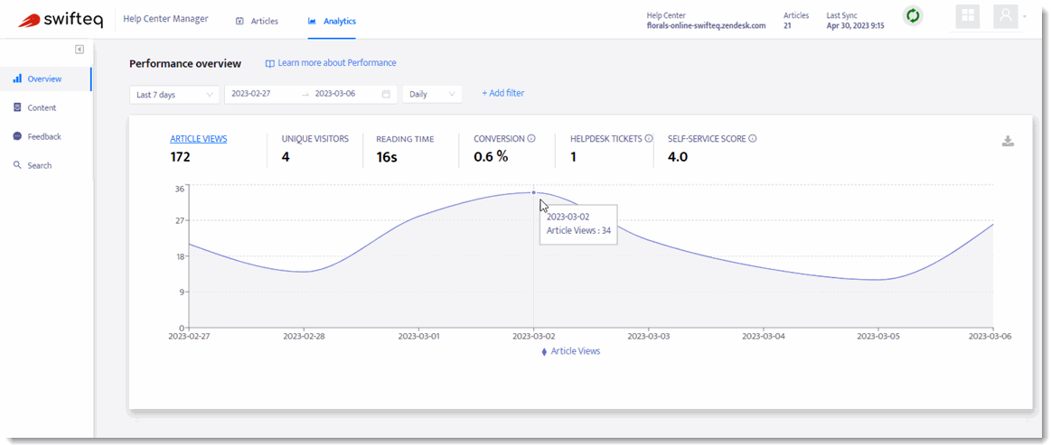 135 Analytics Overview with Hover.gif