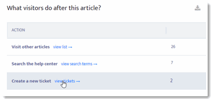 146_Analytics_Article_Metrics_View_Tickets_Link.gif