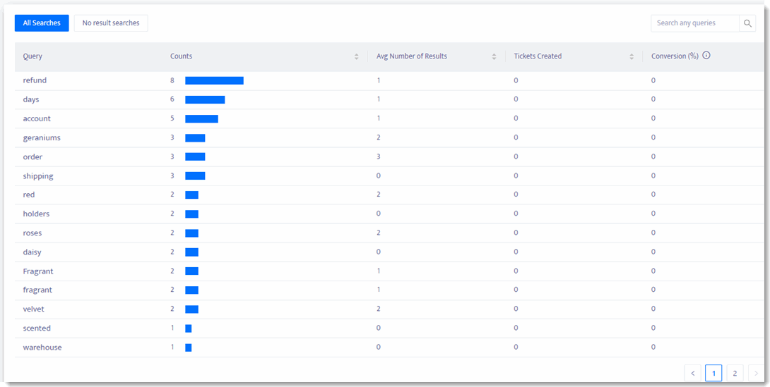 153_Analytics_Search_All_Searches_Table.gif