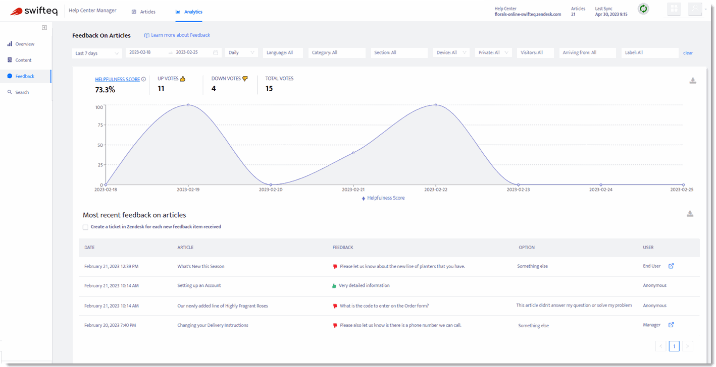 111 Analytics Feedback.gif