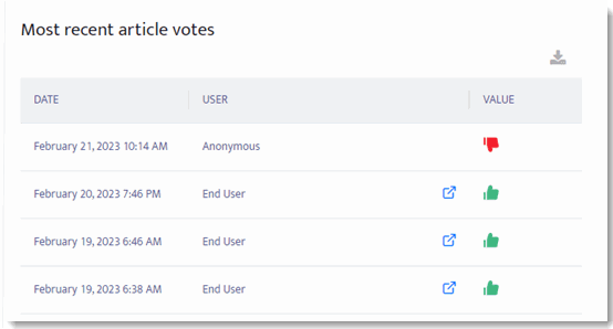 126_Analytics_Article_Metrics_Recent_Votes.gif