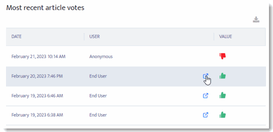 130_Analytics_Article_Metrics_Edit_in_Votes.gif
