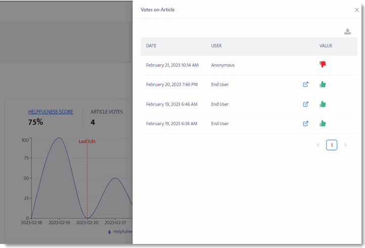 122 Analytics Article Metrics Pop-up List of Votes.gif