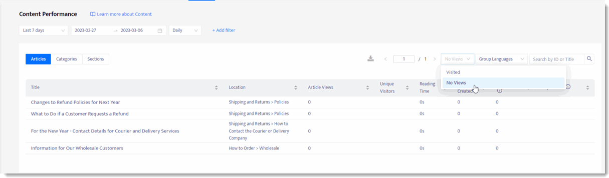 220 Analytics Content No Views.gif