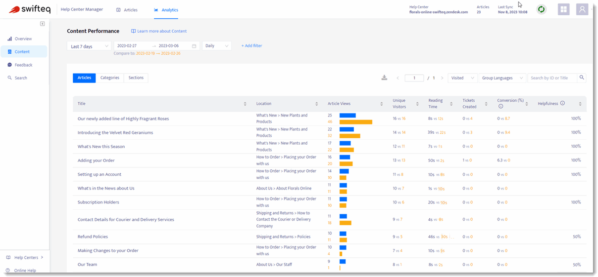 140 Analytics Content with Compare.gif
