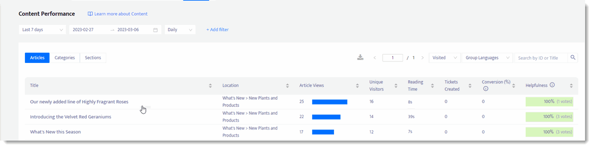 110 Analytics Content Clicking an Article.gif