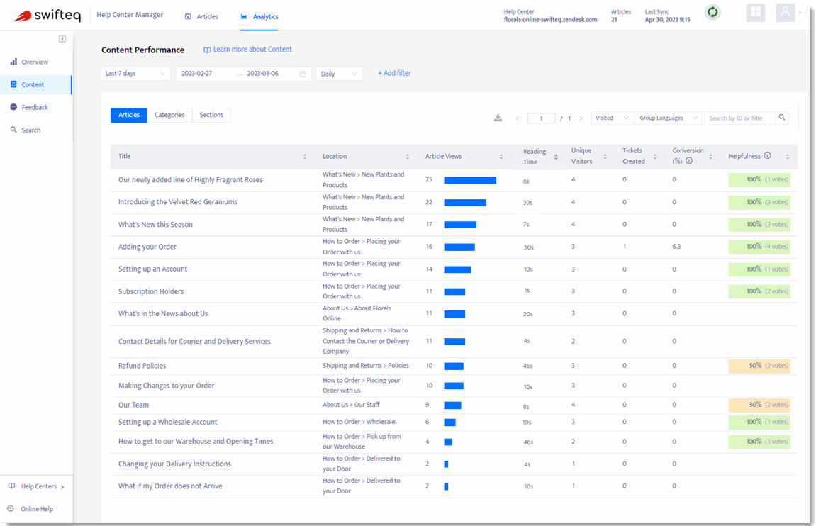 138 Analytics Content.gif