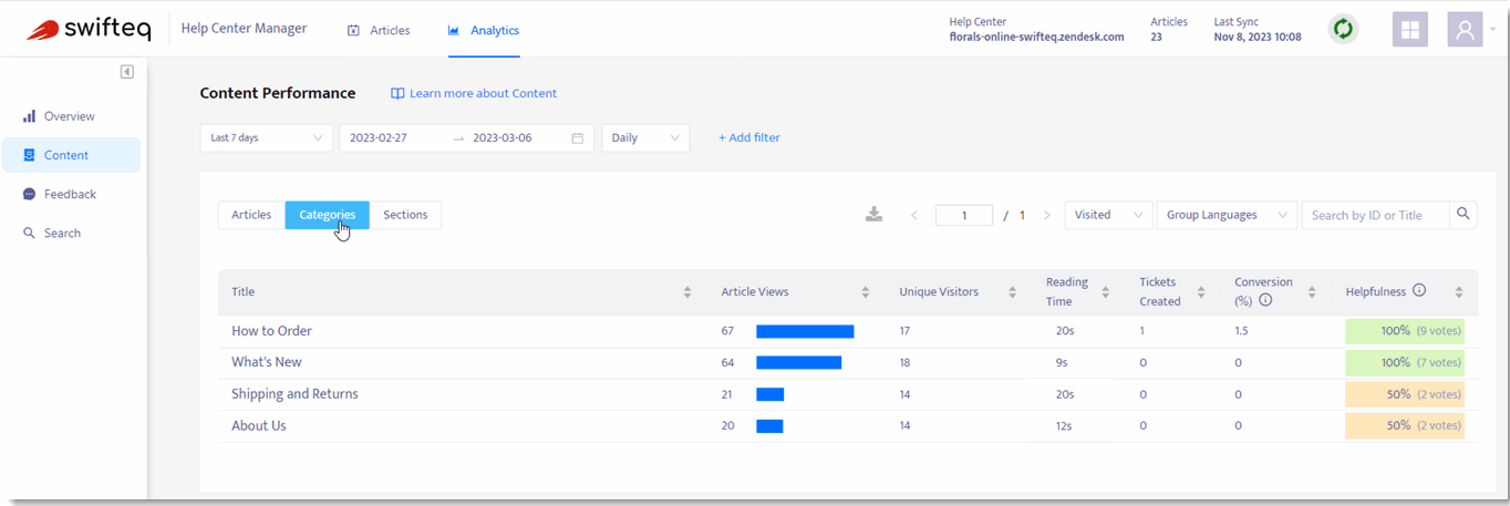 139 Analytics Content Categories.gif
