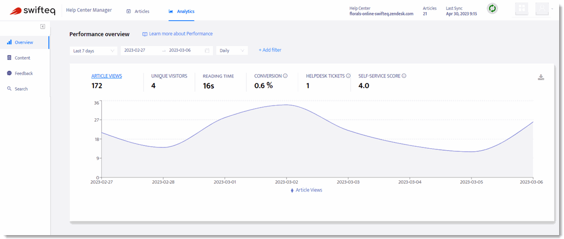 134 Analytics Overview.gif