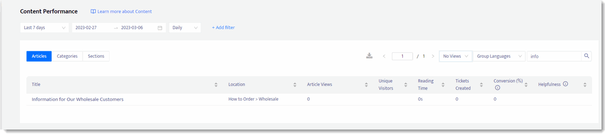 106 Analytics Content Grouped Languages.gif