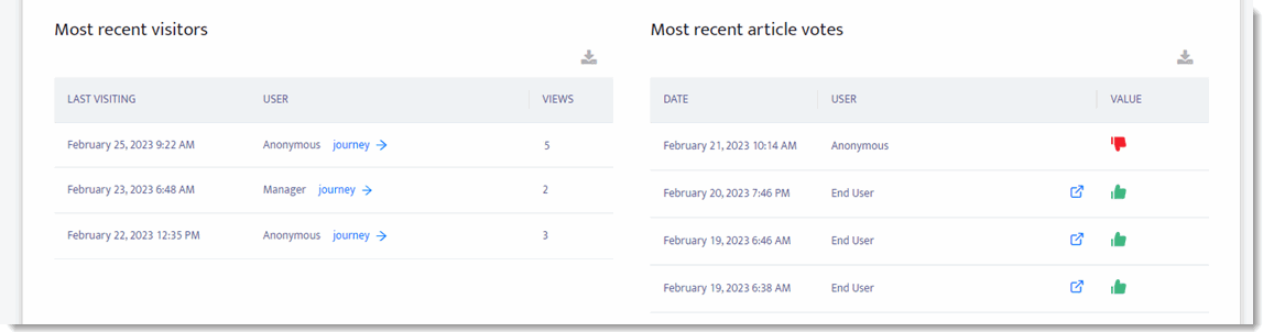 117_Analytics_Article_Metrics_Recent_Visitors_and_Votes.gif