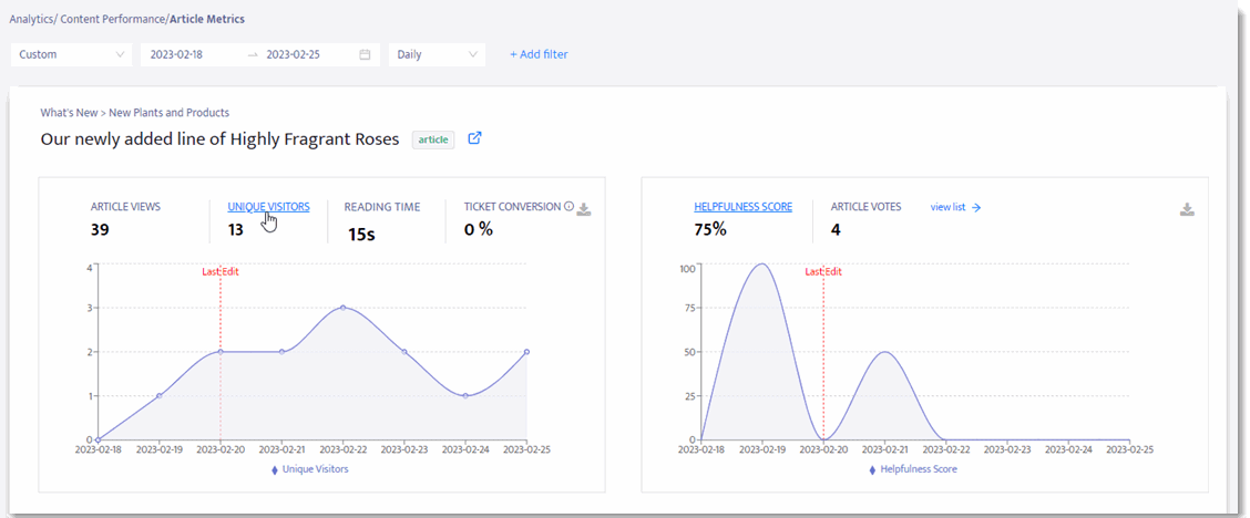 222 Analytics Article Metrics for Unique Visitors.gif