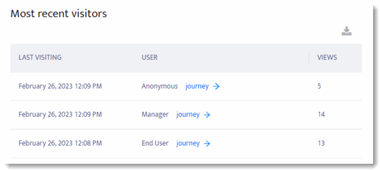 127_Analytics_Article_Metrics_Recent_Visitors.gif