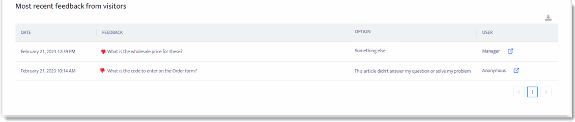 118_Analytics_Article_Metrics_Feedback.gif