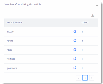 124_Analytics_Article_Metrics_Searches_after_visiting.gif