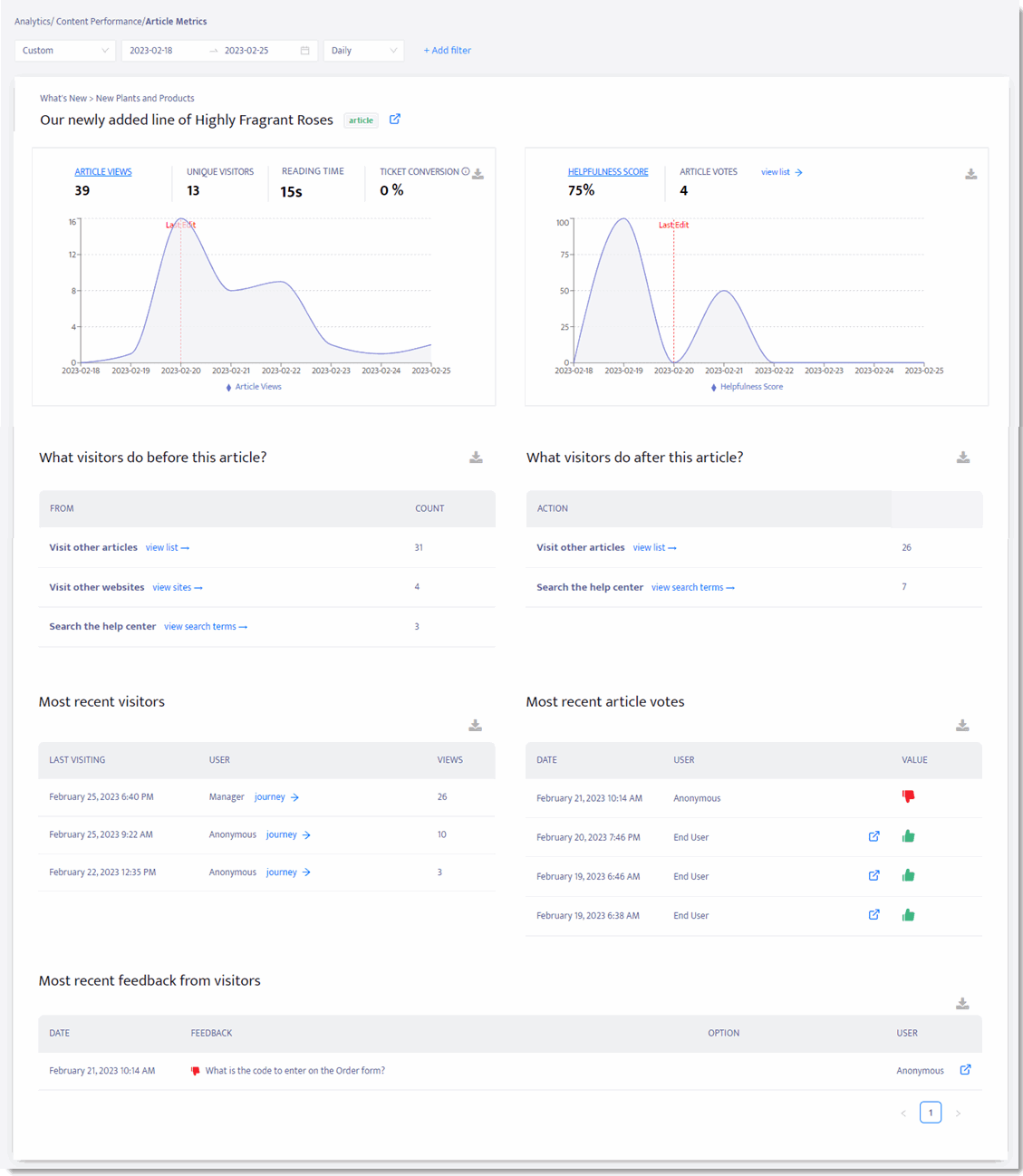 119 Analytics Article Metrics.gif