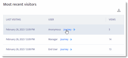 147_Analytics_Article_Metrics_Recent_Visitors_Journey_Link.gif