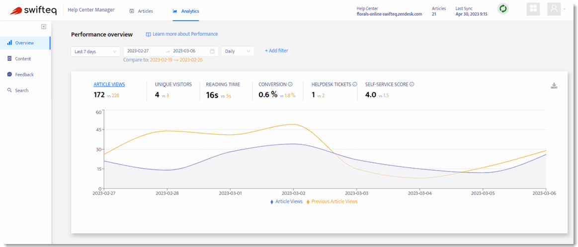 136 Analytics Overview with Compare.gif