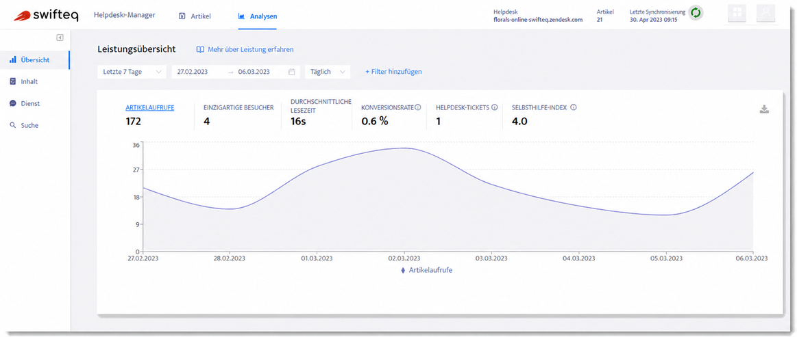 134 Analytics Overview.gif