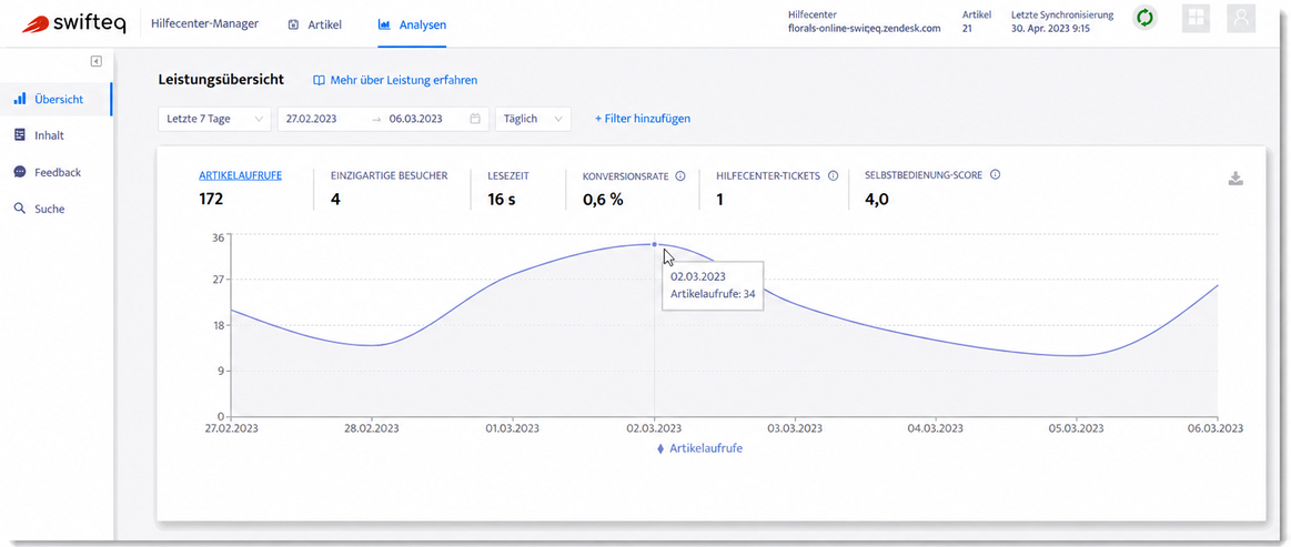 135 Analytics Overview with Hover.gif