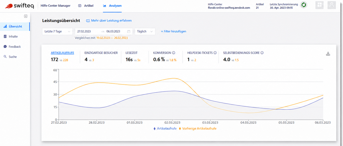 136 Analytics Overview with Compare.gif